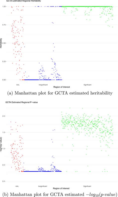 gcta heritability.
